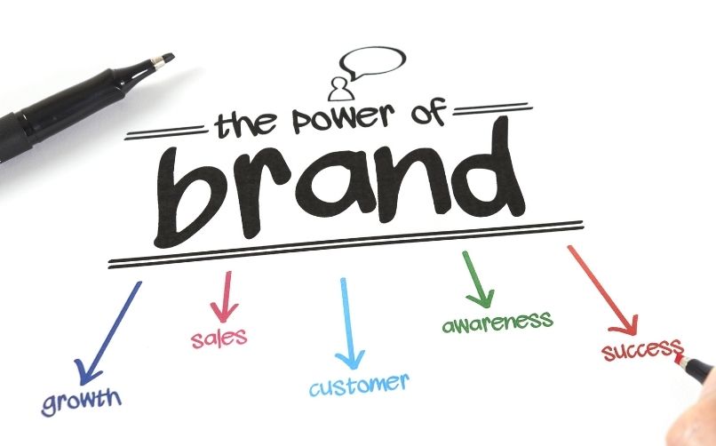 Avcılar Marka Danışmanlığı Ajansı