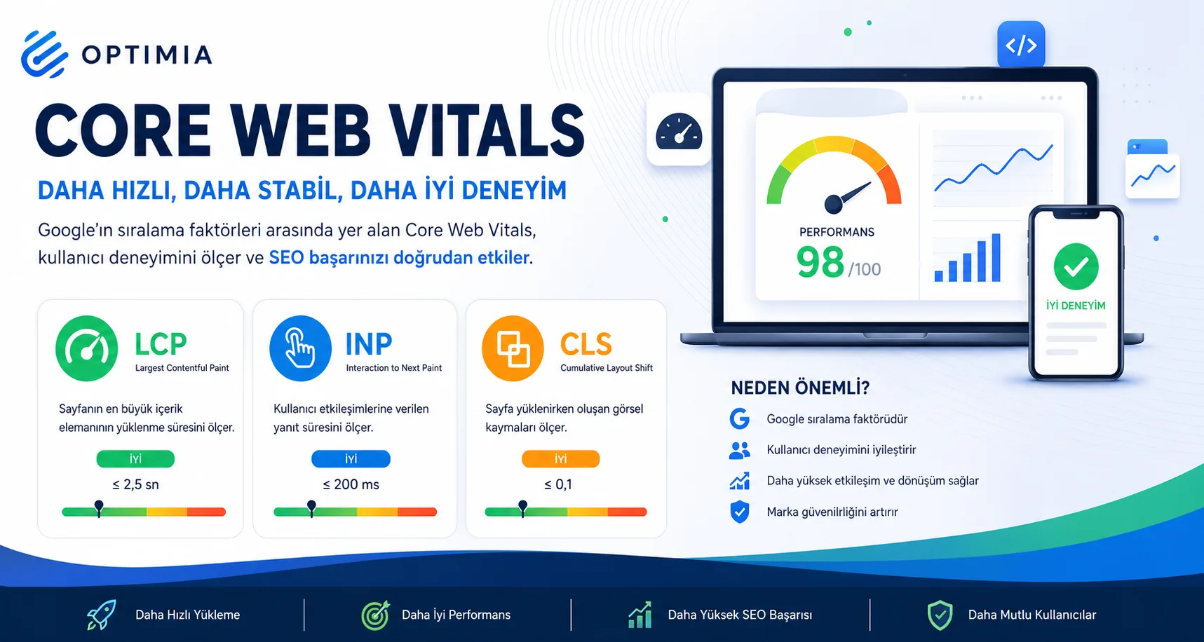 Core Web Vitals Nedir? Teknik SEO ve Site Hızı Açısından Neden Önemlidir?