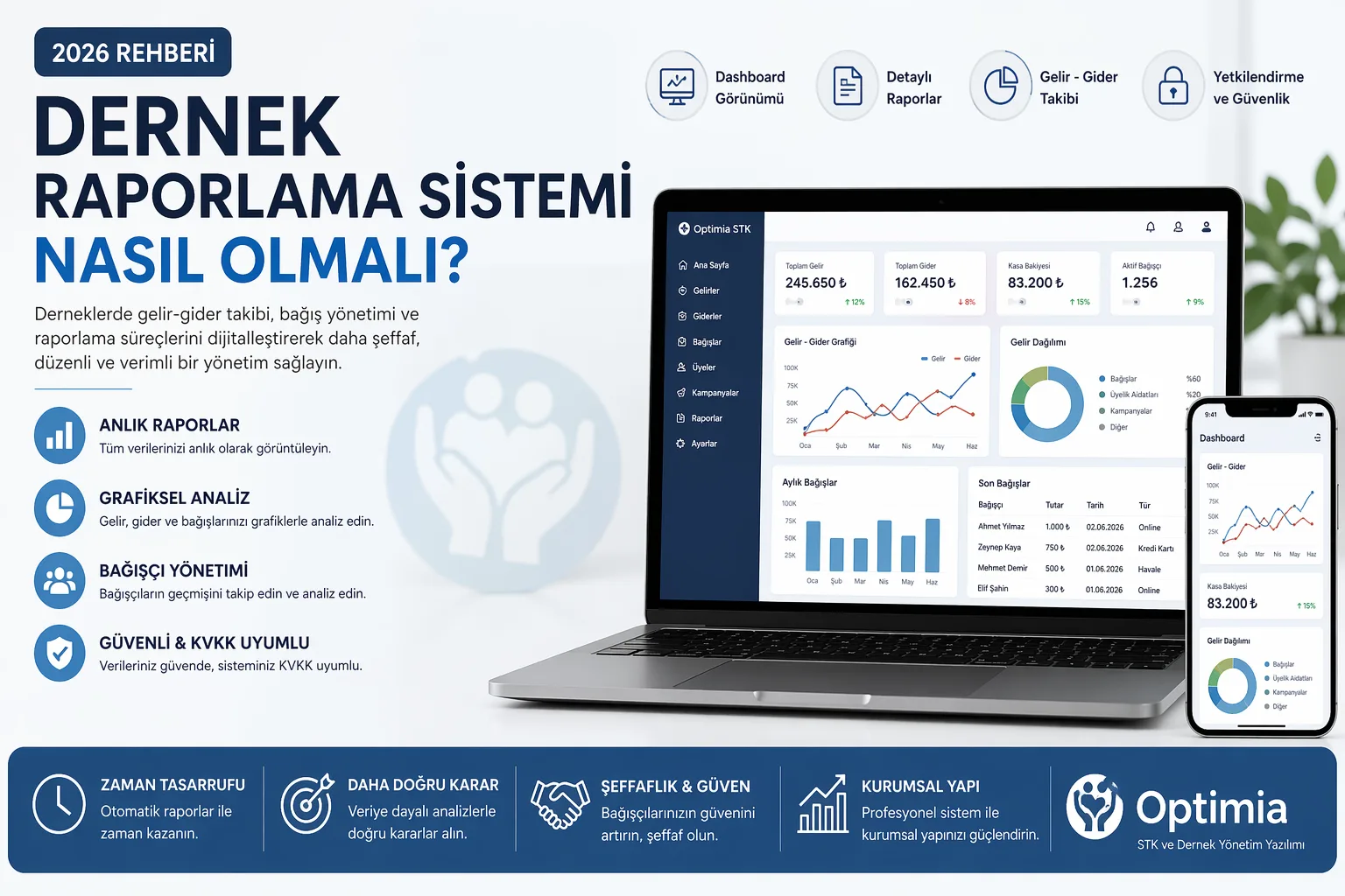 Dernek Raporlama Sistemi