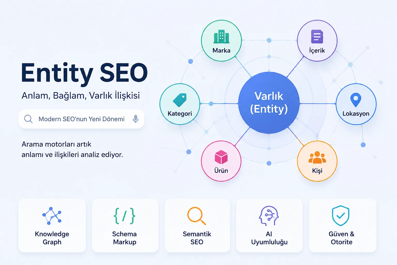 Entity SEO Nedir, Nasıl Yapılır?