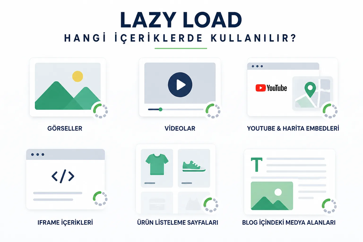 Lazy Load Nedir, Nasıl Yapılır?