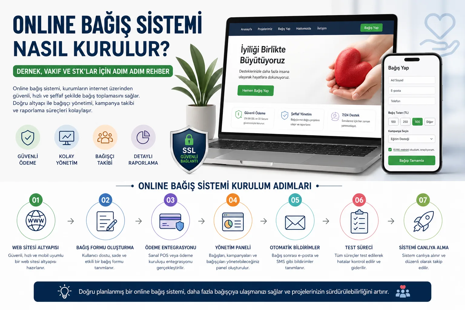 Online Bağış Sistemi Nasıl Kurulur?