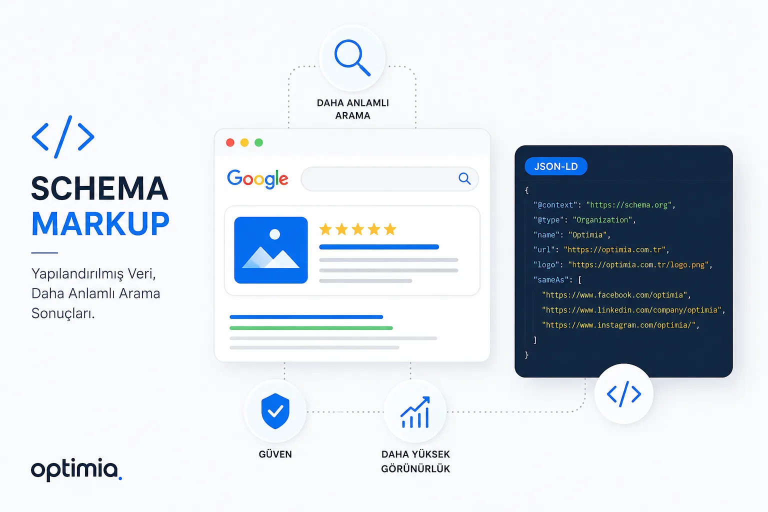 Schema Markup (Şema İşaretlemesi) Nedir? SEO İçin Yapılandırılmış Veri Rehberi