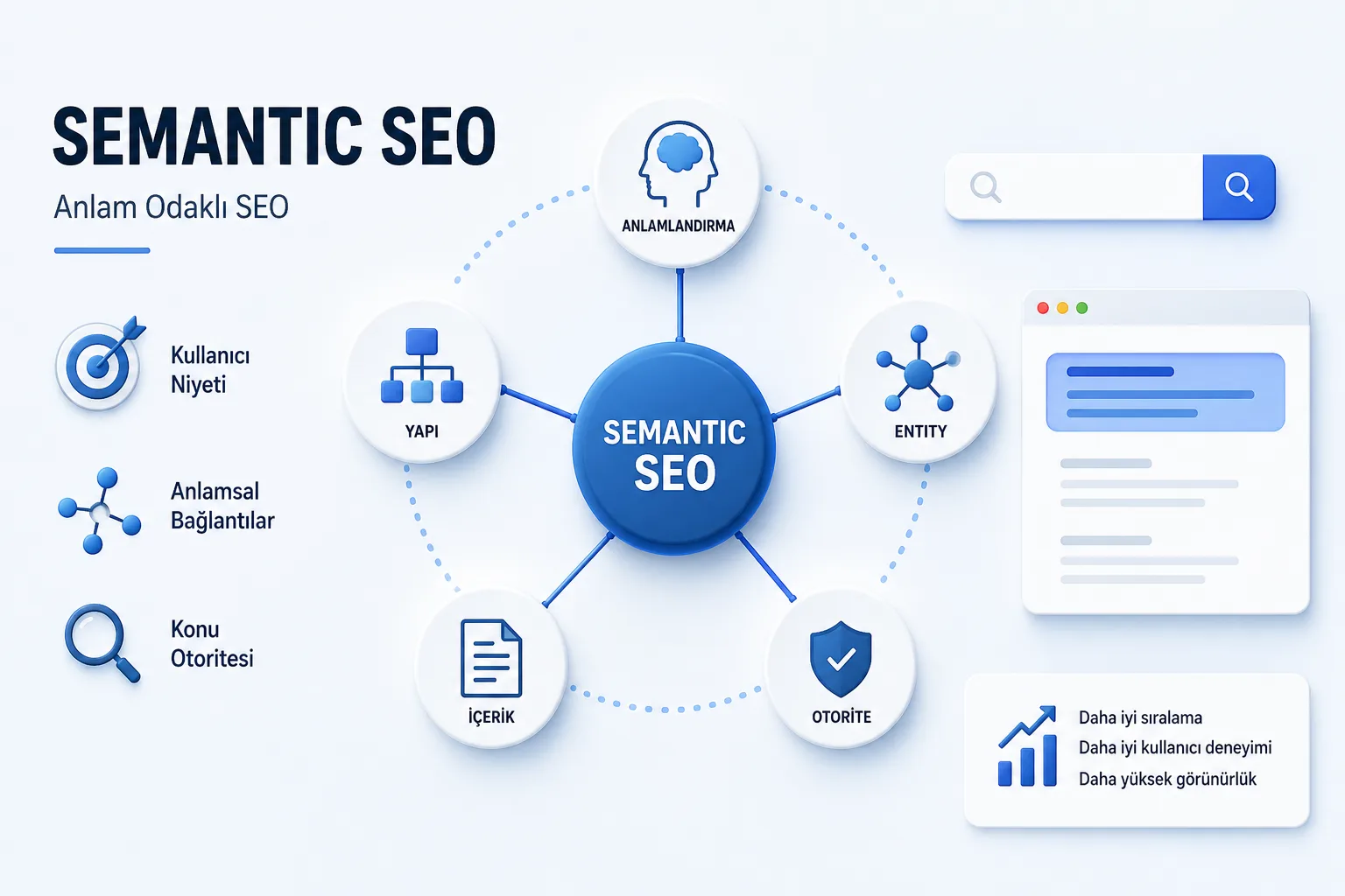 Semantic SEO Nedir? Modern Arama Motorlarında Anlamsal SEO Rehberi