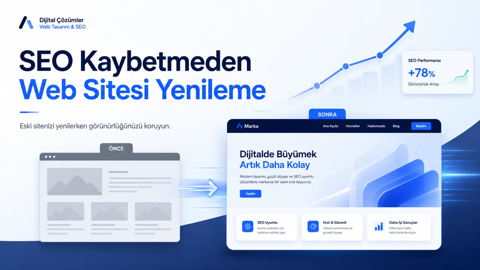Eski Web Sitenizi SEO Kaybetmeden Nasıl Yenilersiniz?