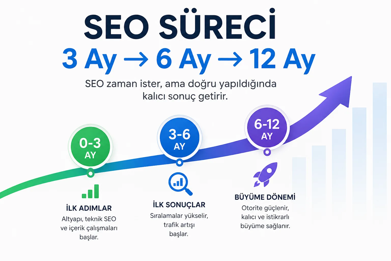 SEO Kaç Ayda Sonuç Verir? (2026 Güncel Süreler ve Gerçek Veriler)