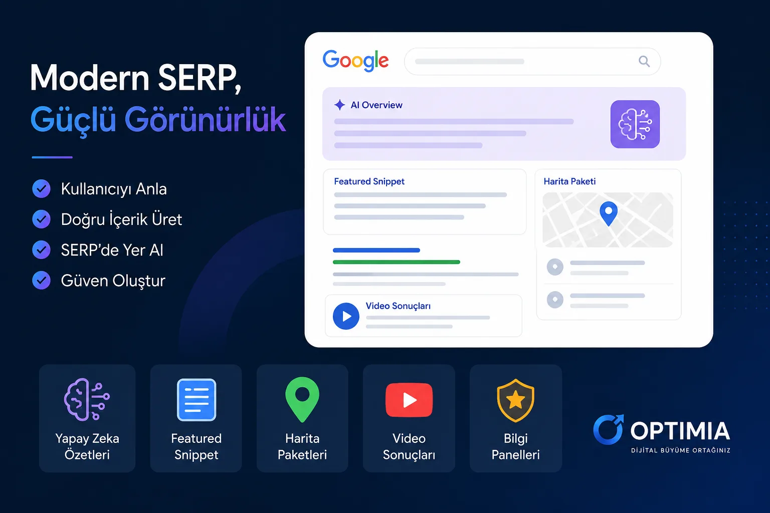 SERP Nedir? Google SERP Özellikleri ve Modern Arama Sonuçları Rehberi