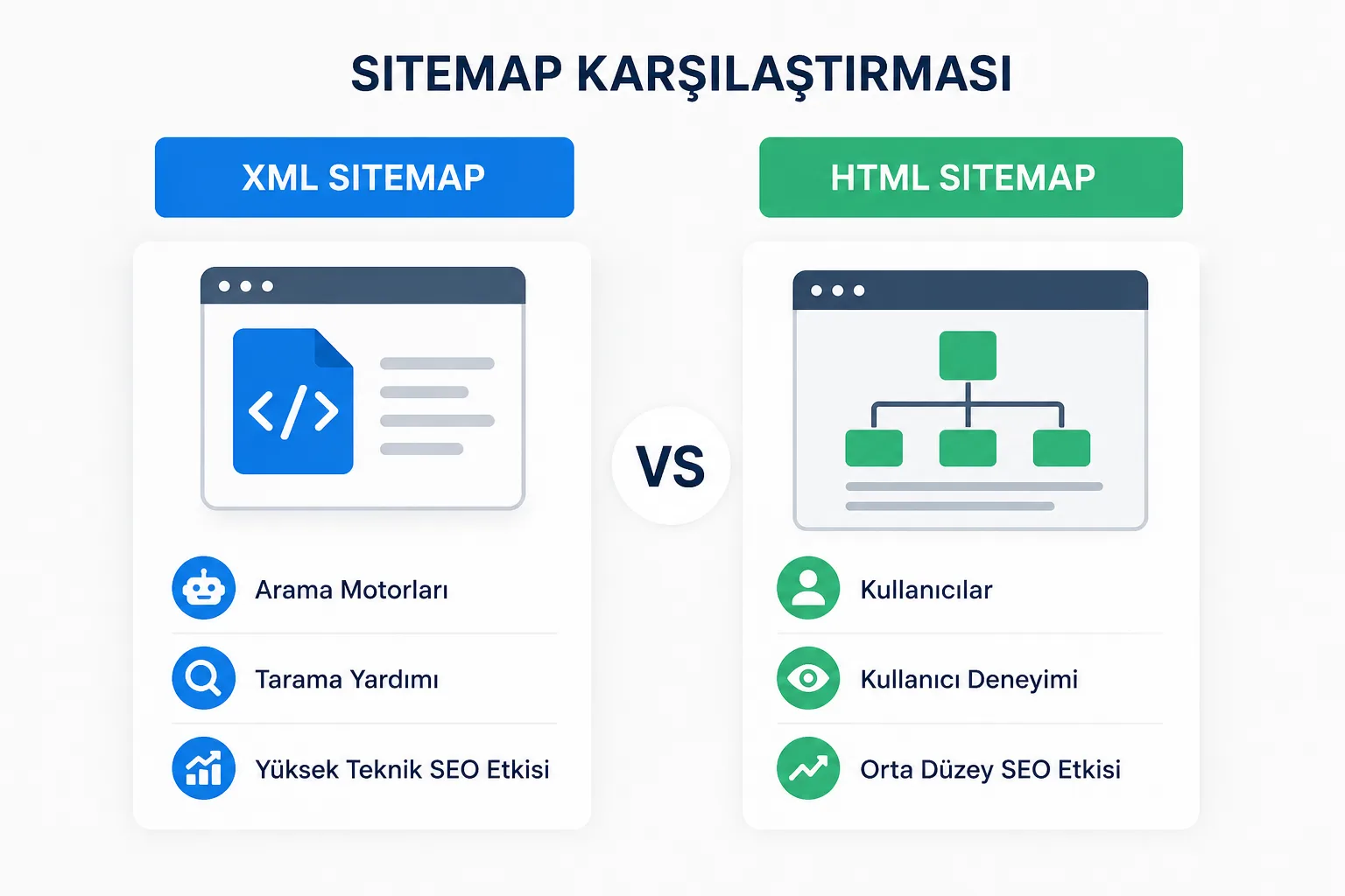 Sitemap Analizi Nasıl Yapılır? Teknik SEO İçin Kapsamlı Rehber