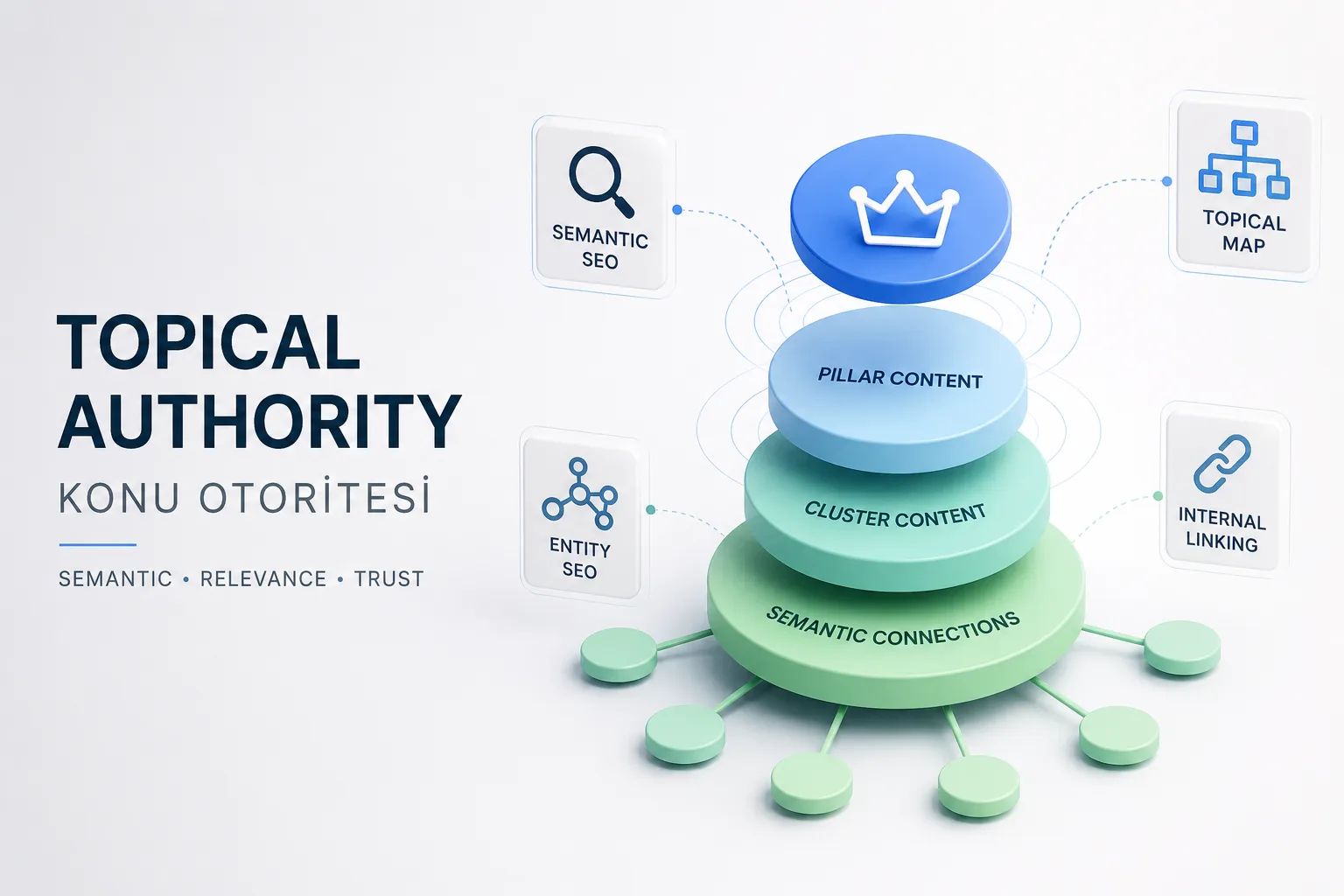 Topical Authority Nedir? Google’da Konu Otoritesi Nasıl Oluşturulur?