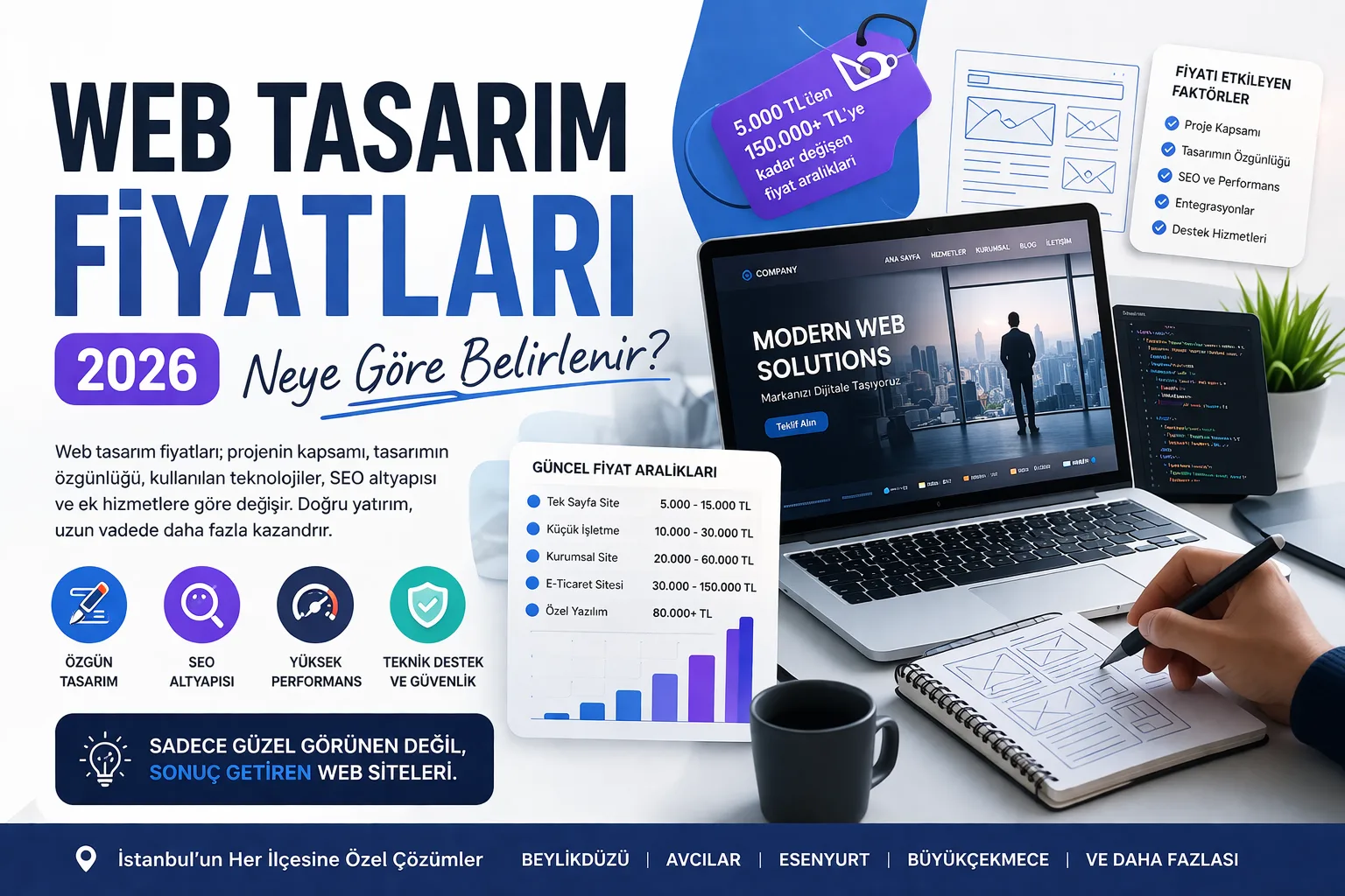 Web Tasarım Fiyatları Neye Göre Belirlenir?