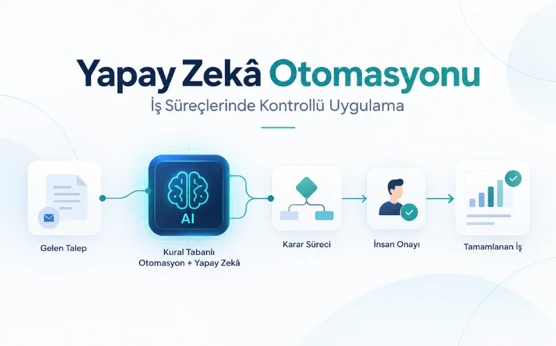 İşletmelerde Yapay Zekâ Otomasyonu: Süreç Seçimi ve Uygulama Rehberi